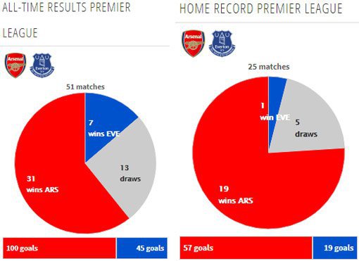 Rekor pertemuan kedua tim (c) Transfermarkt