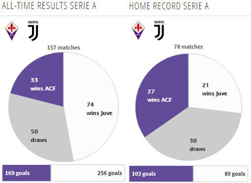 Rekor pertemuan kedua tim (c) Transfermarkt