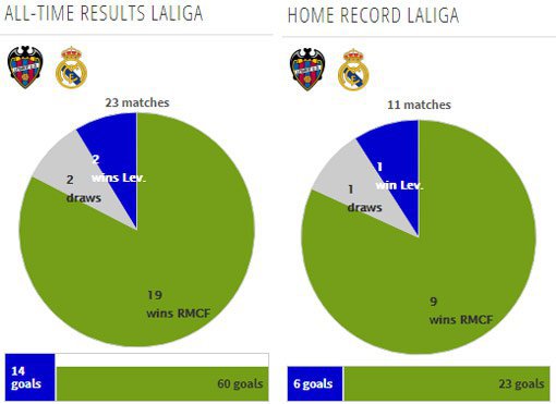 Rekor pertemuan kedua tim (c) Transfermarkt
