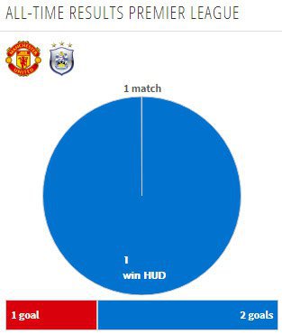 Rekor pertemuan kedua tim (c) Transfermarkt