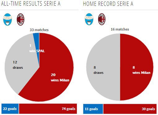 Rekor pertemuan kedua tim (c) Transfermarkt