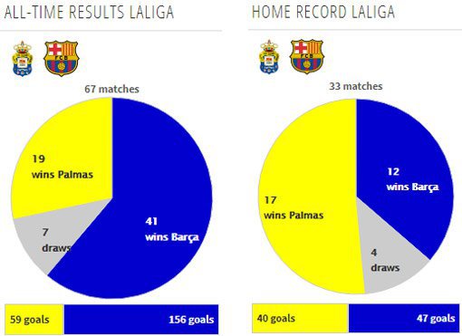 Rekor pertemuan kedua tim (c) Transfermarkt