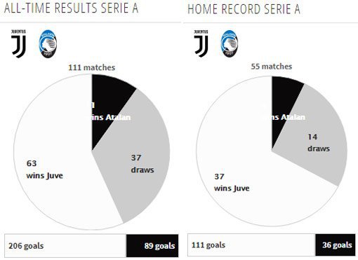 Rekor pertemuan kedua tim (c) Transfermarkt