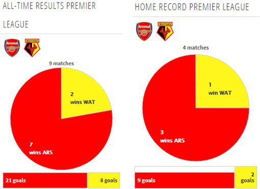 Rekor pertemuan kedua tim (c) Transfermarkt