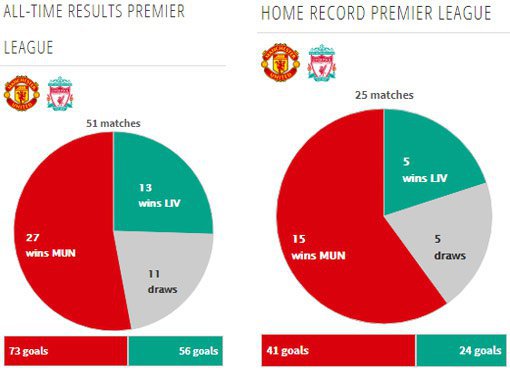 Rekor pertemuan kedua tim (c) Transfermarkt