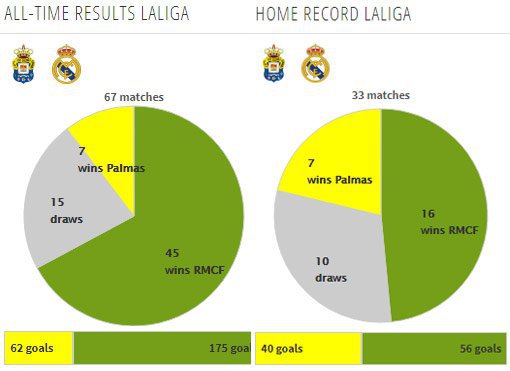 Rekor pertemuan kedua tim (c) Transfermarkt