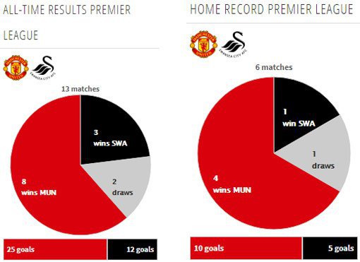 Rekor pertemuan kedua tim (c) Transfermarkt