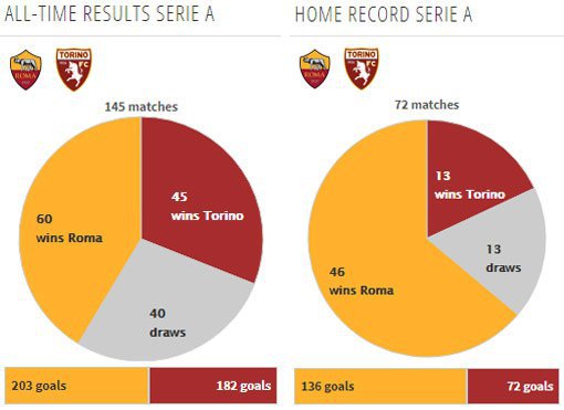 Rekor pertemuan kedua tim (c) Transfermarkt