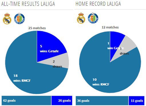 Rekor pertemuan kedua tim (c) Transfermarkt