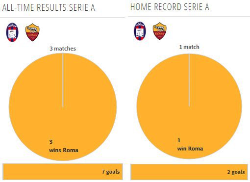  Rekor pertemuan kedua tim (c) Transfermarkt