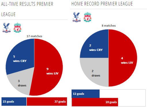 Rekor pertemuan kedua tim (c) Transfermarkt