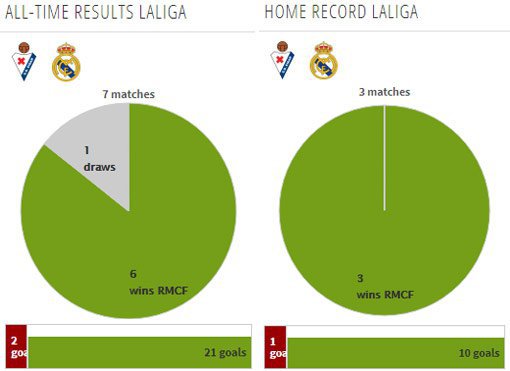 Rekor pertemuan kedua tim (c) Transfermarkt