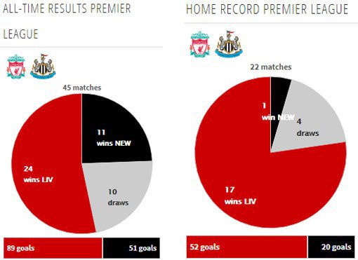 Rekor pertemuan kedua tim (c) Transfermarkt