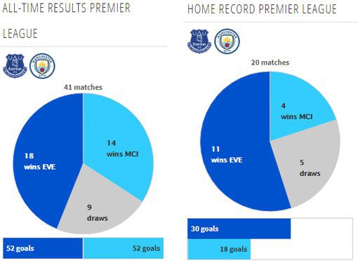 Rekor pertemuan kedua tim (c) Transfermarkt