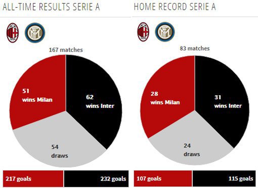 Rekor pertemuan kedua tim (c) Transfermarkt