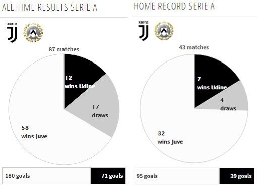  Rekor pertemuan kedua tim (c) Transfermarkt
