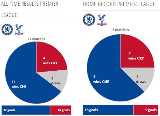 Rekor pertemuan kedua tim (c) Transfermarkt