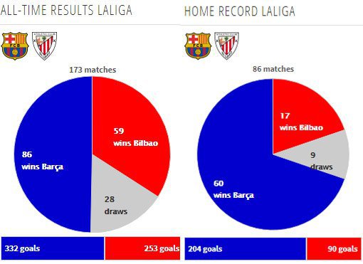 Rekor pertemuan kedua tim (c) Transfermarkt