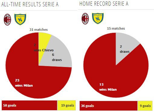 Rekor pertemuan kedua tim (c) Transfermarkt