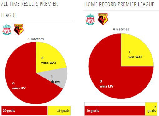 Rekor pertemuan kedua tim (c) Transfermarkt