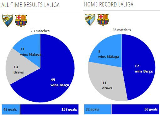 Rekor pertemuan kedua tim (c) Transfermarkt