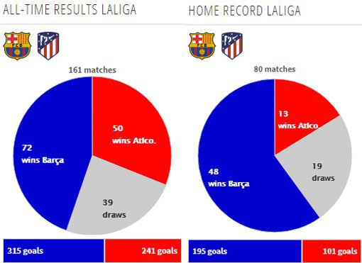 Rekor pertemuan kedua tim (c) Transfermarkt