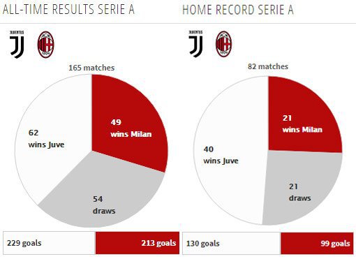 Rekor pertemuan kedua tim (c) Transfermarkt