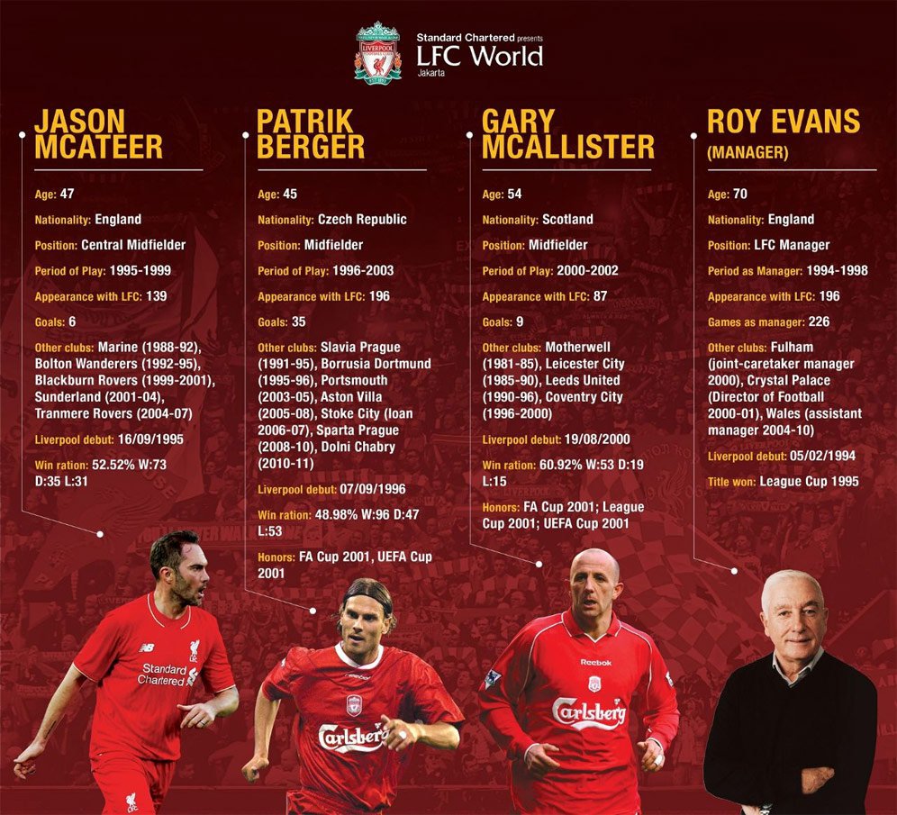 Legenda Liverpool kunjungi Jakarta.