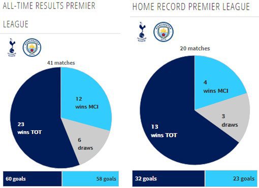 Rekor pertemuan kedua tim (c) Transfermarkt