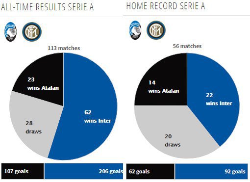 Rekor pertemuan kedua tim (c) Transfermarkt
