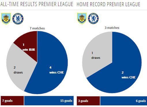 Rekor pertemuan kedua tim (c) Transfermarkt