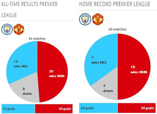 Rekor pertemuan kedua tim (c) Transfermarkt