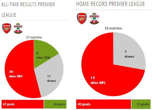 Rekor pertemuan kedua tim (c) Transfermarkt