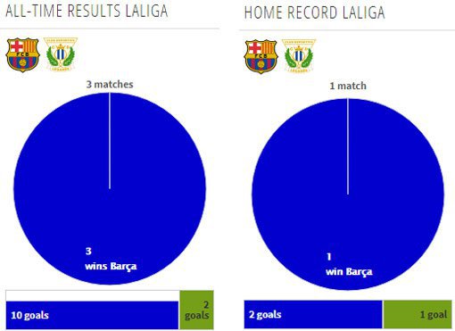Rekor pertemuan kedua tim (c) Transfermarkt