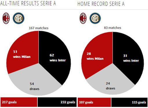 Rekor pertemuan kedua tim (c) Transfermarkt