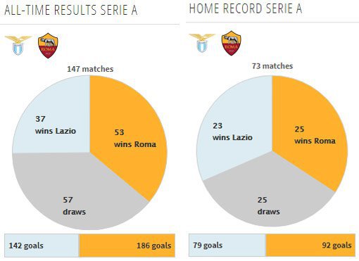 Rekor pertemuan kedua tim (c) Transfermarkt