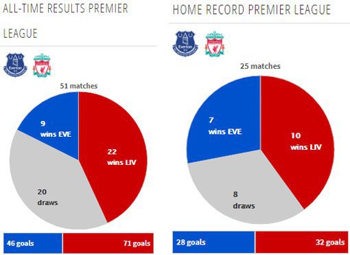 Rekor pertemuan kedua tim (c) Transfermarkt
