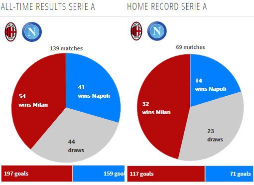 Rekor pertemuan kedua tim (c) Transfermarkt