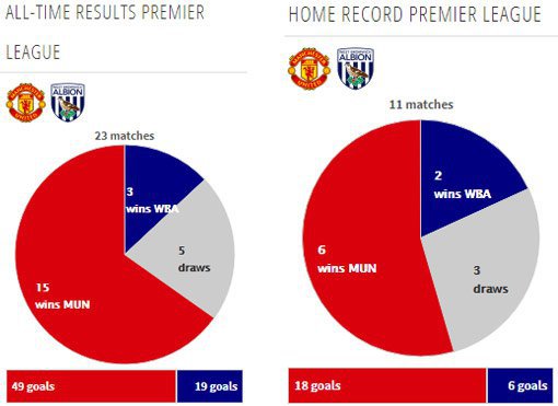 Rekor pertemuan kedua tim (c) Transfermarkt
