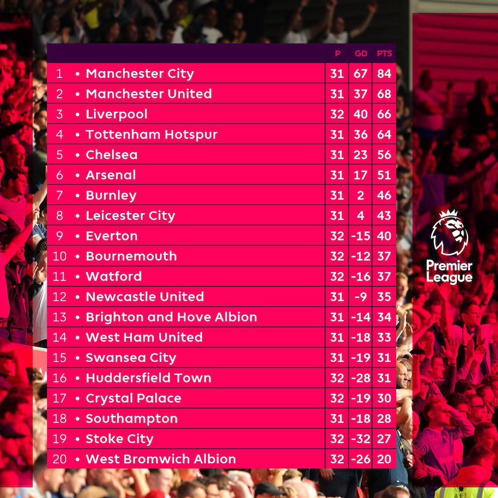 Manchester City vs Manchester United