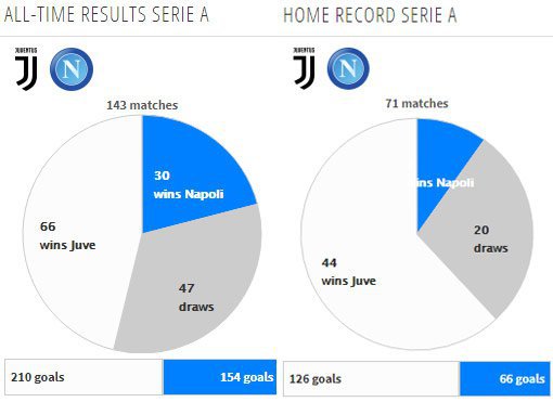 Rekor pertemuan kedua tim (c) Transfermarkt