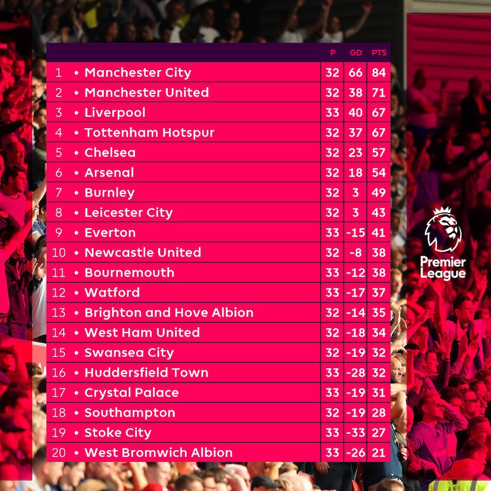 Liverpool vs Bournemouth