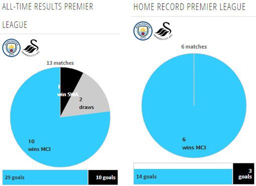 Rekor pertemuan kedua tim (c) Transfermarkt