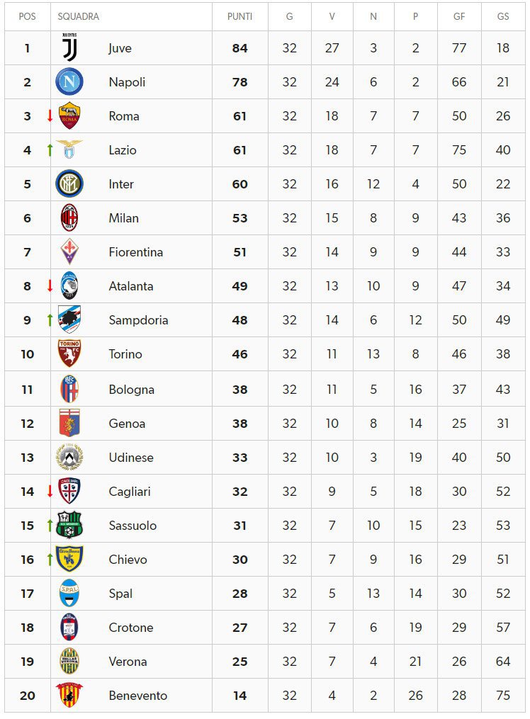 Torino vs AC Milan