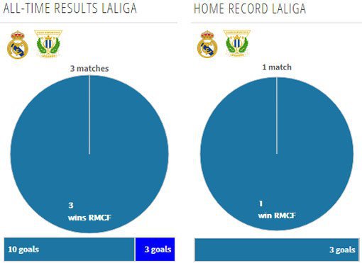 Rekor pertemuan kedua tim (c) Transfermarkt