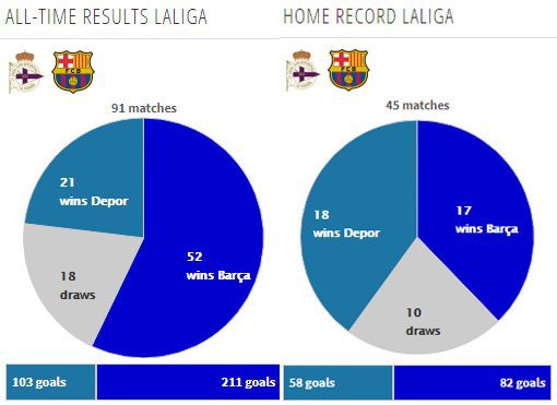 Rekor pertemuan kedua tim (c) Transfermarkt