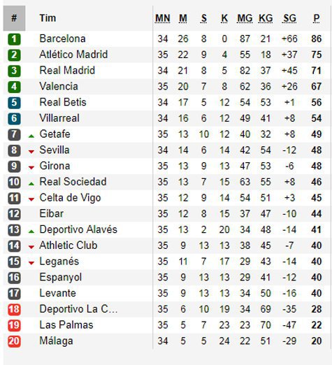 Klasemen La Liga 2018.