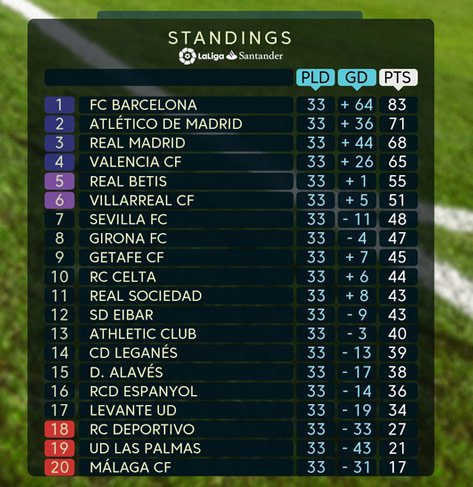 Klasemen La Liga terbaru