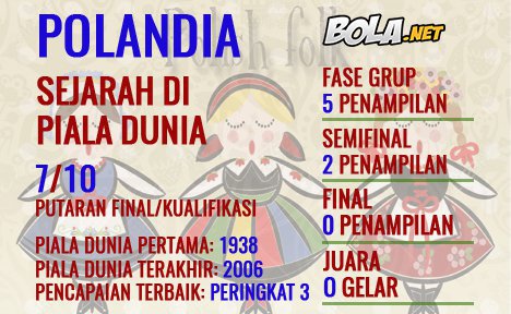 Polandia