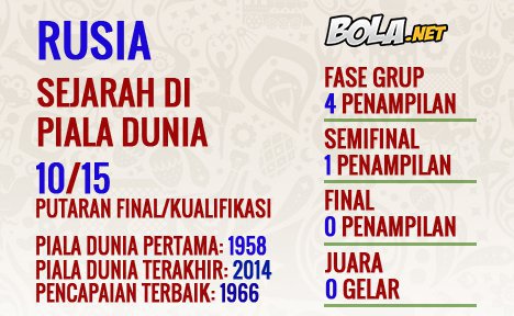 Infografik Timnas Rusia